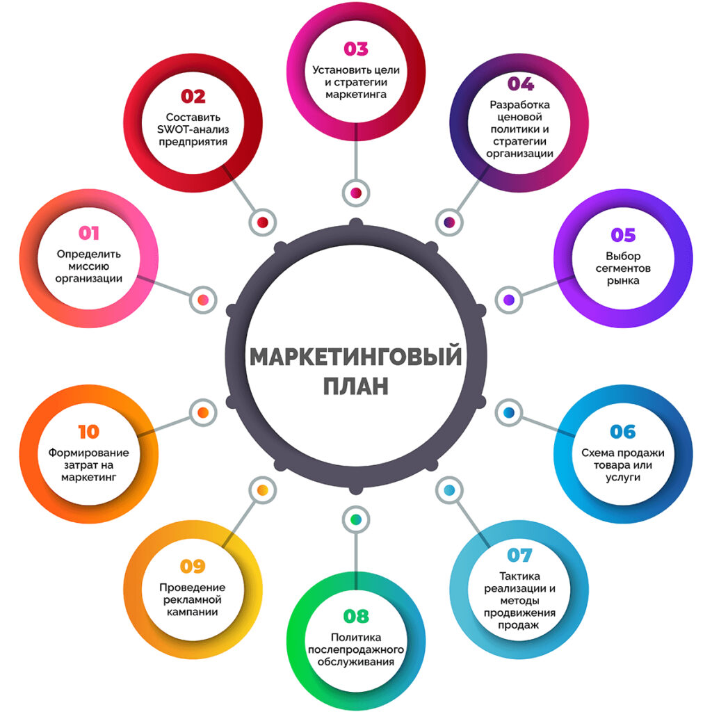 Что такое системный маркетинг?